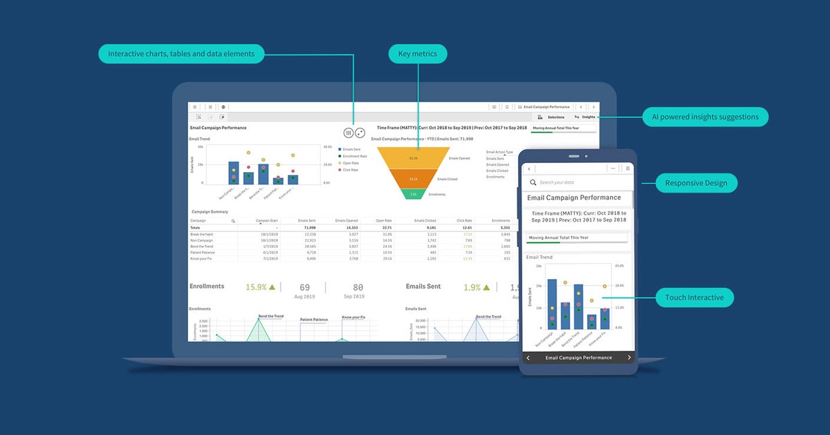 Marketing analytics dashboard showing event engagement metrics and ROI data